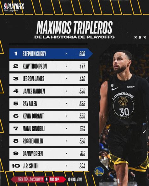 Nba Latam On Twitter Stephen Curry Es El Primer Jugador En La