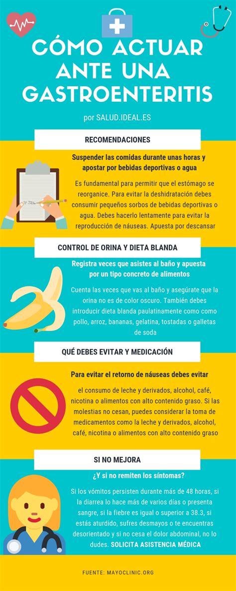 Gastroenteritis Cómo Actuar Salud Ideal