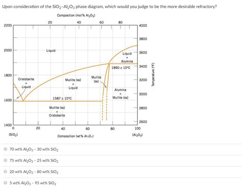 Sio Al O Phase Diagram Sio Cao System