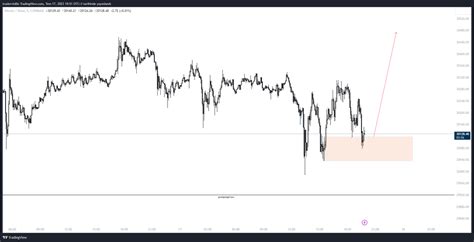 Baba On Twitter Rt Vision Xbt Devam Edeceksek Yeni Low Atmamal