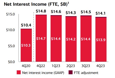 Bank Of America Stock Why I Am Going All In Now Technical Analysis