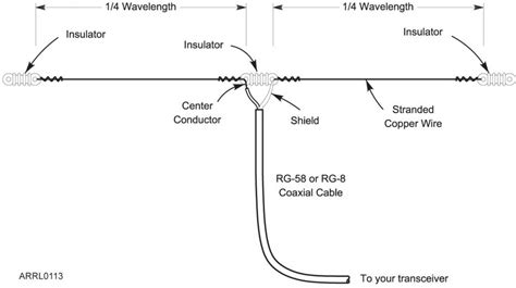 What Is The Formula For Determining The Length Of A Half Wave Dipole ...