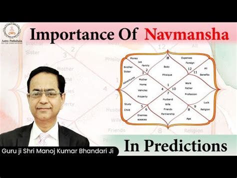 Navamsa Chart Decoded I Importance Of Navamsa Chart In Vedic Astrology