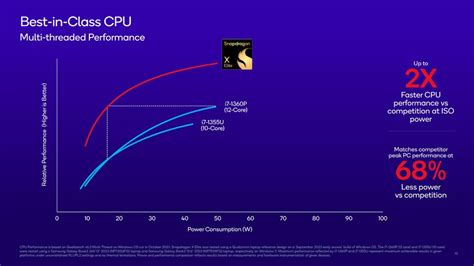 Snapdragon X Elite release date, specs, AI features and more | Tom's Guide