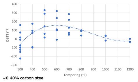 Why Cold Steel Is Brittle Knife Steel Nerds