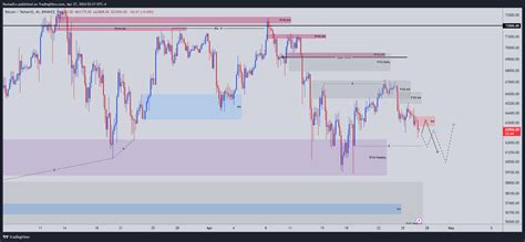 Binance Btcusdt Chart Image By Rastadco Tradingview