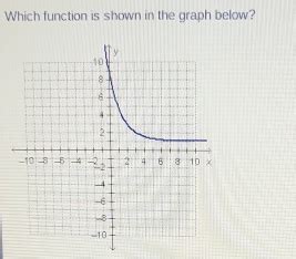 Which Function Is Shown In The Graph Below Math