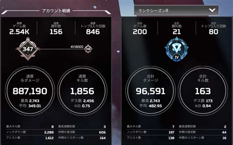 Apex Legends シーズン8、ソロでダイヤまでランク上げた おすすめ情報お届け屋