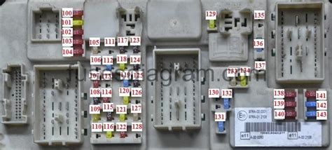 Focus Mk2 Fuse Box Diagram