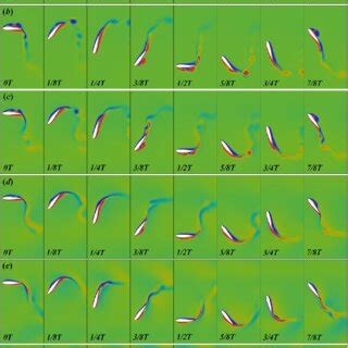 Vorticity contours at eight instants during a periodic cycle for í µí¼