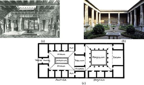 Ancient Rome Villa Floor Plan - House Design Ideas