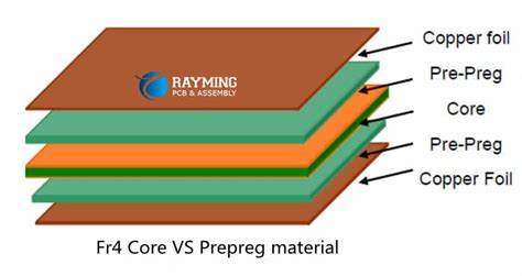 What Is Prepreg In Pcbs Rayming Pcb