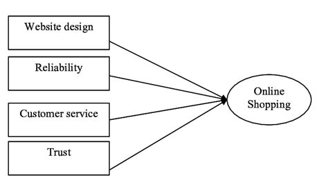 Schematic Diagram In Research Paper Example Wiring Diagram