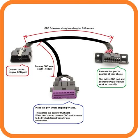 Obd Port Wiring Diagram