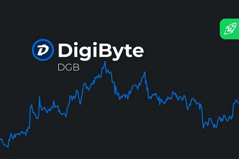 Digibyte Dgb Price Prediction