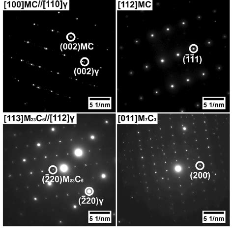 Selected Area Diffraction Patterns Sadps For L Pbf Cm247lc In