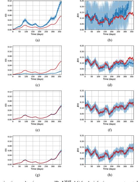 Figure From A Bayesian Model Calibration Framework For Stochastic