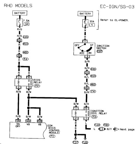 Nissan S14 Wiring Diagram