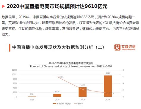 2020中国直播电商行业发展现状及趋势分析：中国在线直播用户规模将达524亿人