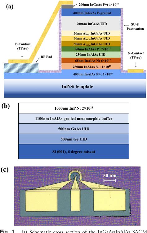 Figure From Iii V On Silicon Avalanche Photodiodes By Heteroepitaxy