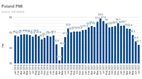 Bne IntelliNews Slovak Inflation Rate Hits 22 Year High In May