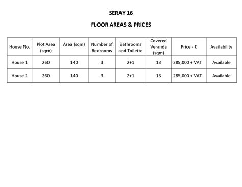 Seray 16 – KRASSAS AREA (LARNACA) - Seray Developments