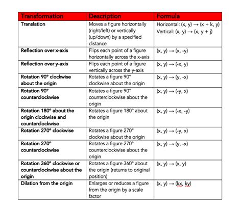 Geometric Transformations – Definitions, Types, Examples, and Quiz