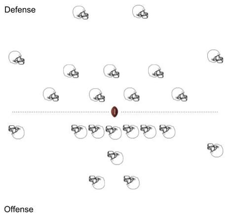 Football, Offense & Defense, Positions & Formations Diagram | Quizlet