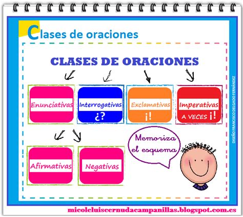 Clases De Oracion Assessment