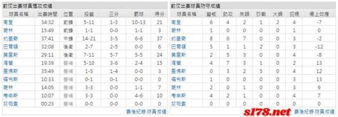 不敗戰神運彩分析 220427 Nba 季後賽 丹佛金塊 客vs 金州勇士 主 539樂透堂