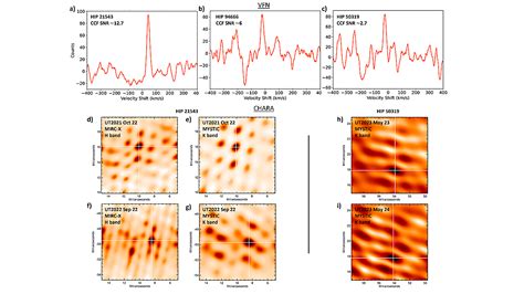 Vortex Fiber Nulling For Exoplanet Observations First Direct Detection