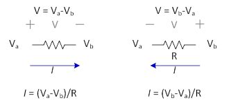 Symbolic Circuit Analysis: The VIR Triangle