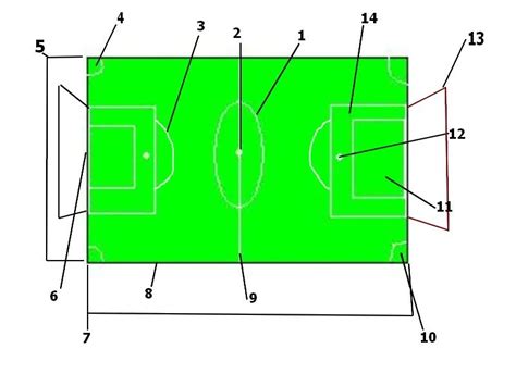 Medidas De Cancha De Futbol Imagui