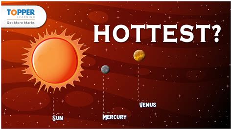 Why Is Venus And Not Mercury The Hottest Planet In The Solar System