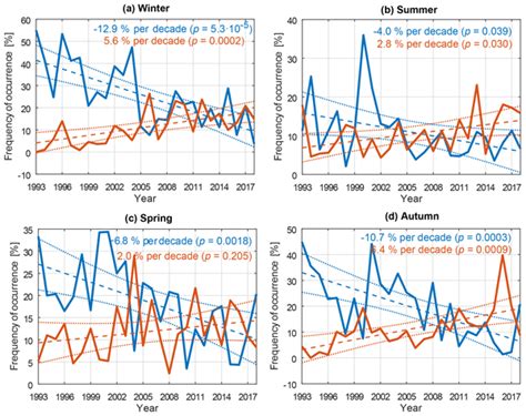 ACP Relations Simulation Of Mixed Phase Clouds With The ICON Large