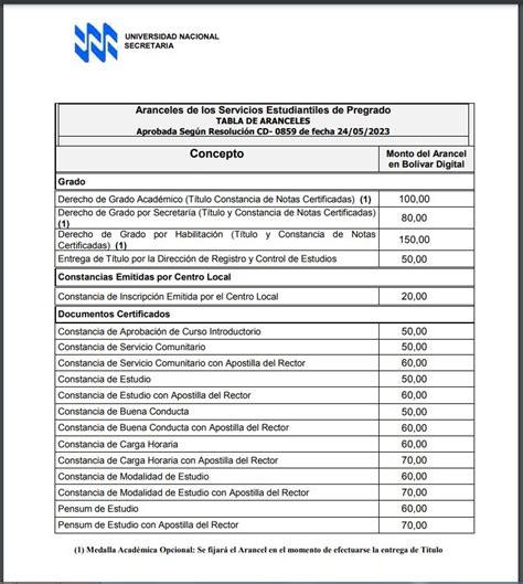 InscripciÓn Estudios Regulares UnaanzoÁtegui