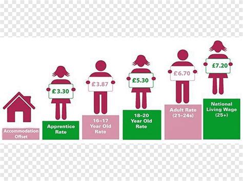 national minimum wage act
