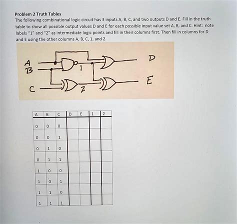 Solved Problem 2 Truth Tables The Following Combinational Chegg