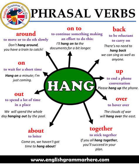 30 Common Phrasal Verbs Definition And Example Sentences English