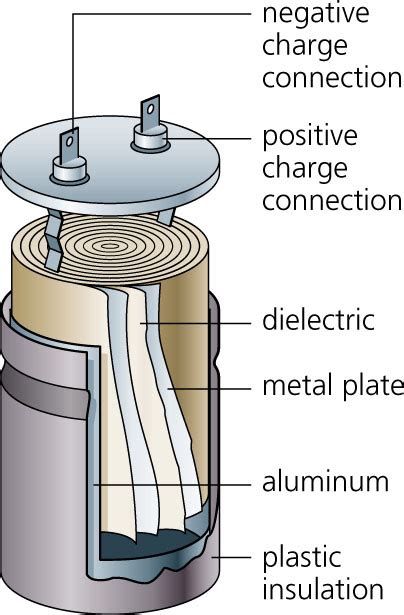 component capacitor electrical enginerings