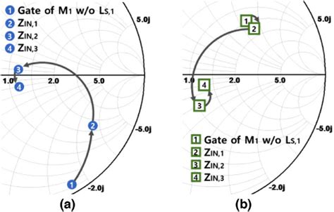 Kband Cmos Lownoise Amplifier With Phase Shift Function Using