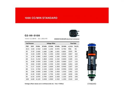 Subaru Injector Size Chart Tatyana Hieatt