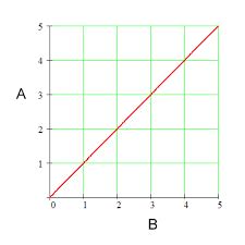 Fall Final Physics Review Flashcards Quizlet