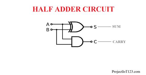 Half Adder Logic Circuit And Truth Table