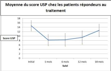 Urofrance Stimulation Transcutan E Du Nerf Tibial Valuation