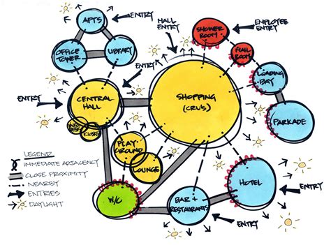 Bubble Diagram Adjacency Relationships 9 Images Behance