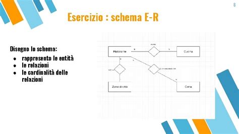 Esercizio Guidato Diagrammi ER E Schema Relazionale Esercizio