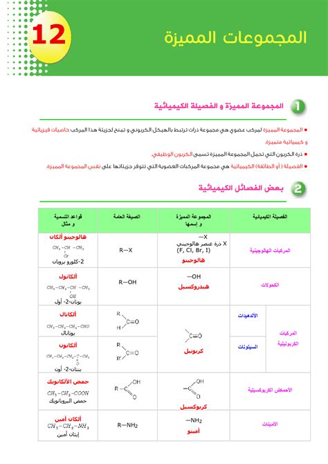 المجموعات المميزة في الكيمياء العضوية ملخص الدرس 1 Alloschool