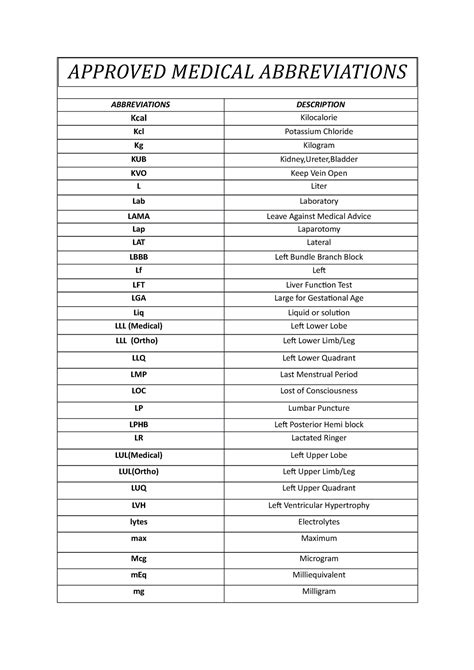 Medical Terminology Study Notes Approved Medical Abbreviations