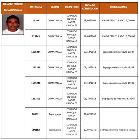 Honduras Tierra Libre Honduras Caso Pandora Primera Dama Y Cu Ado